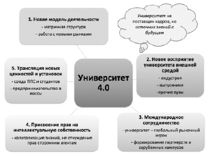 Что является наиболее эффективным в плане вовлечения школьников развивающую деятельность