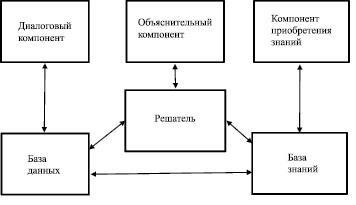 Многослойная структура которая может содержать фон текст изображения