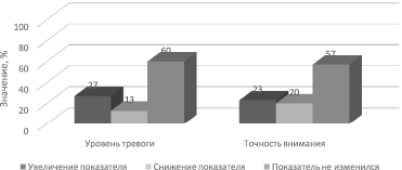 При увеличении масштаба ухудшается качество изображения в