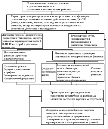 Схема сурдопедагогического обследования