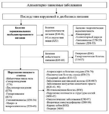 Елена корнилова анемия схема