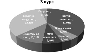 ignat2.wmf