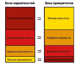 Схема соотношение между фундаментальными и прикладными исследованиями