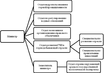 Компания макрохард набирает программистов на новый проект претенденты проходят два отборочных тура