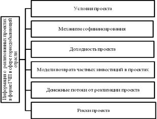 В проектах в которых требуется ранний вывод продукта и есть несколько рискованных требований