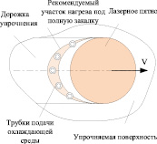 Диаграмма полученная при скручивании стеклянной трубки