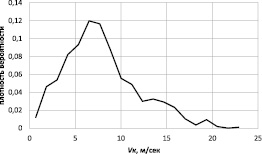 mozgin1.wmf