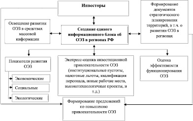 План первоочередных действий