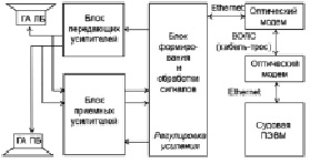 Схема рябина судовая связь