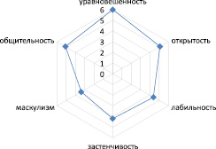 bisrt3.wmf