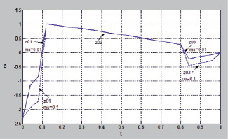 imanal3.tif